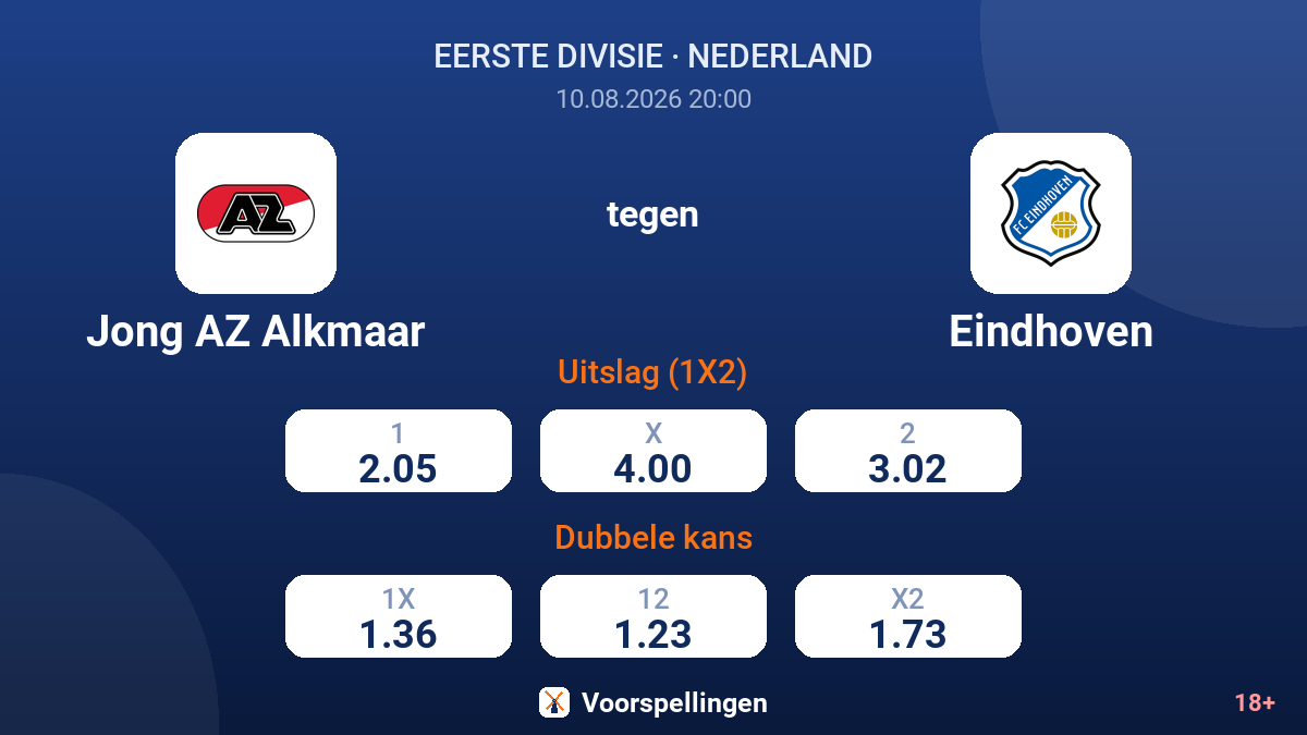 Jong AZ Alkmaar - Eindhoven — quoteringen