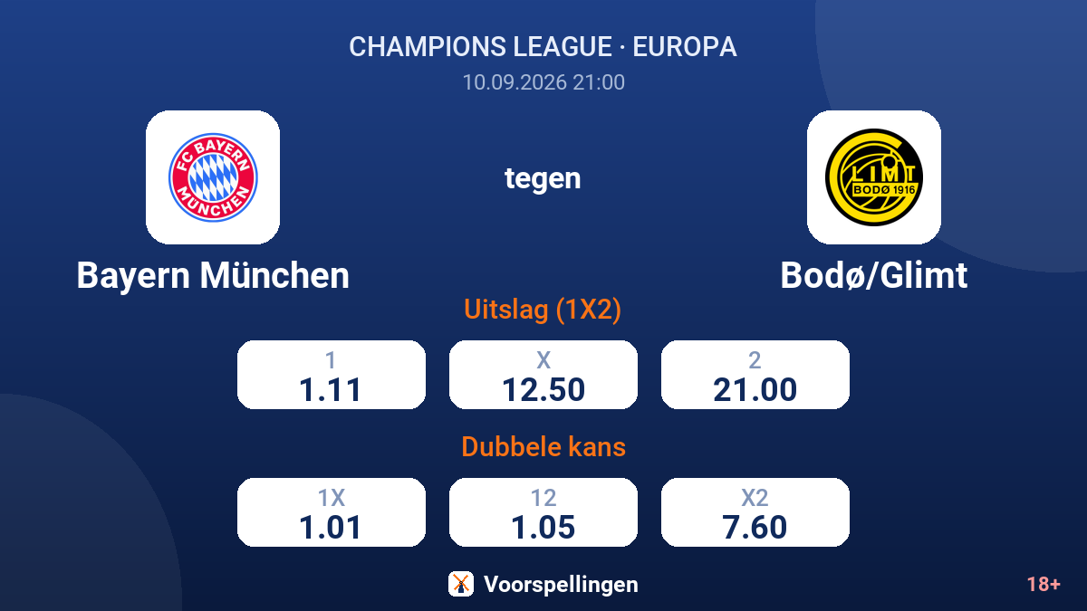 Bayern München - Bodø/Glimt — quoteringen
