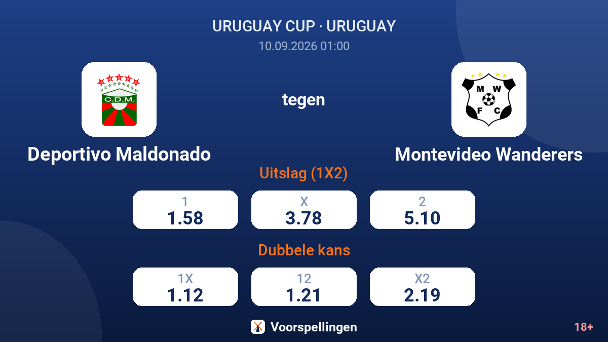 Deportivo Maldonado - Montevideo Wanderers — quoteringen