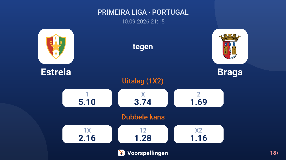 Estrela - Braga — quoteringen