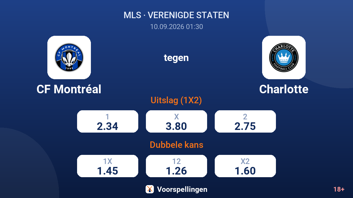 CF Montréal - Charlotte — quoteringen
