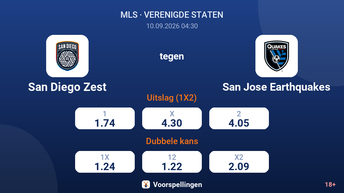 San Diego Zest - San Jose Earthquakes — quoteringen