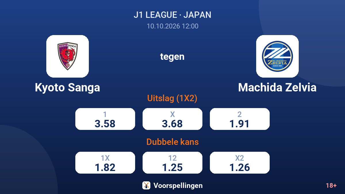 Kyoto Sanga - Machida Zelvia — quoteringen