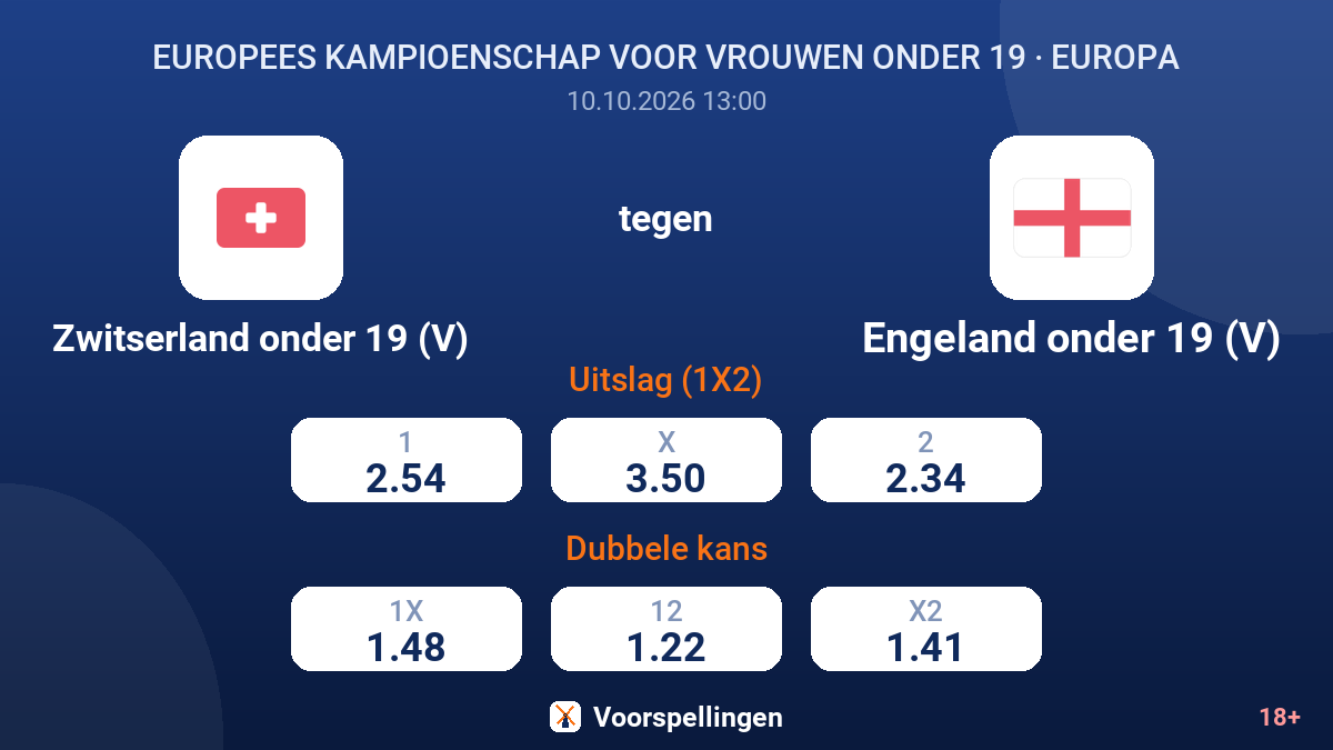 Zwitserland onder 19 (V) - Engeland onder 19 (V) — quoteringen