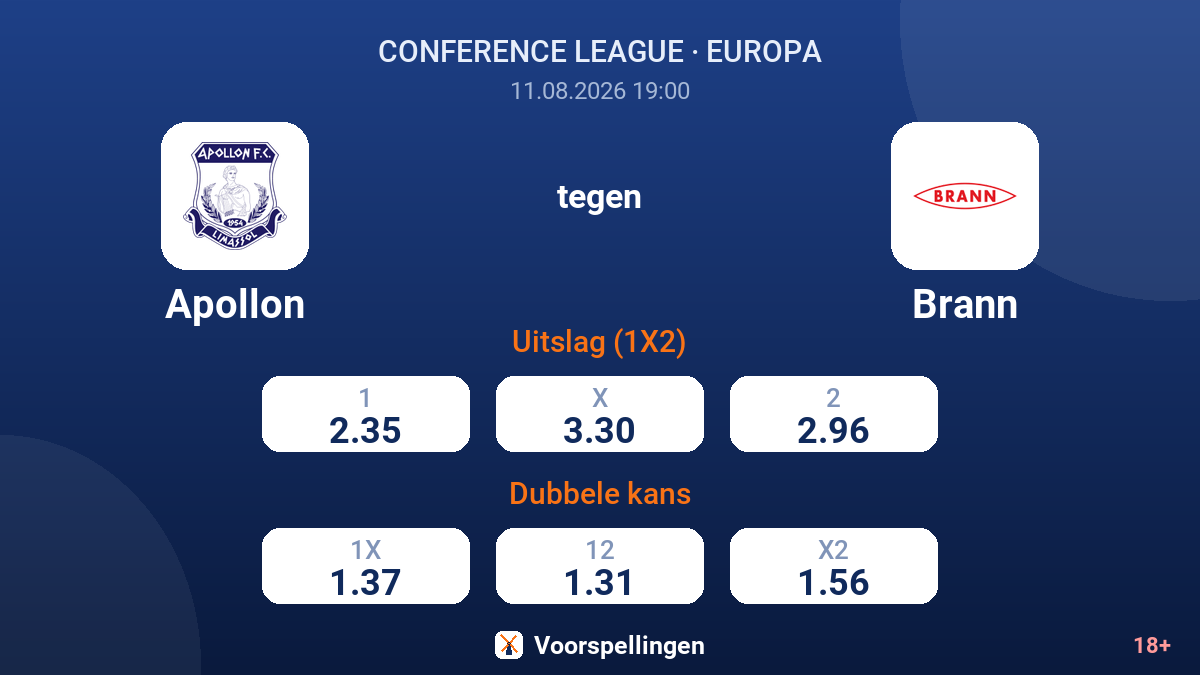 Apollon - Brann — quoteringen