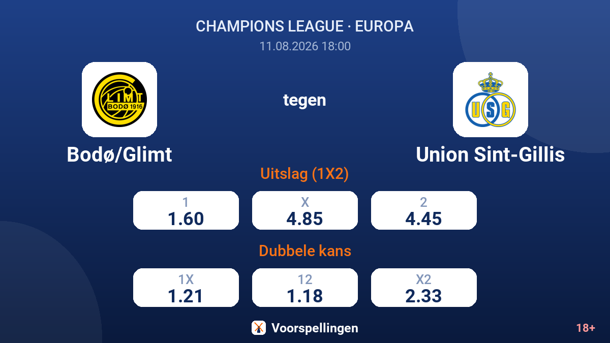 Bodø/Glimt - Union Sint-Gillis — quoteringen