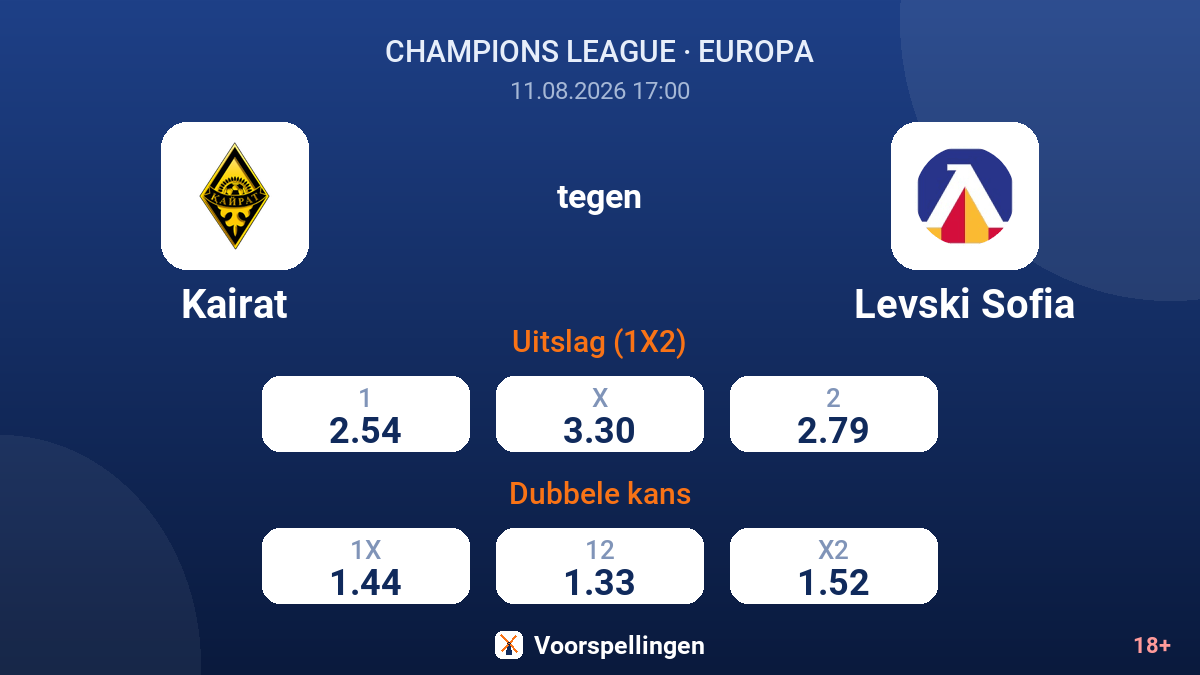 Kairat - Levski Sofia — quoteringen