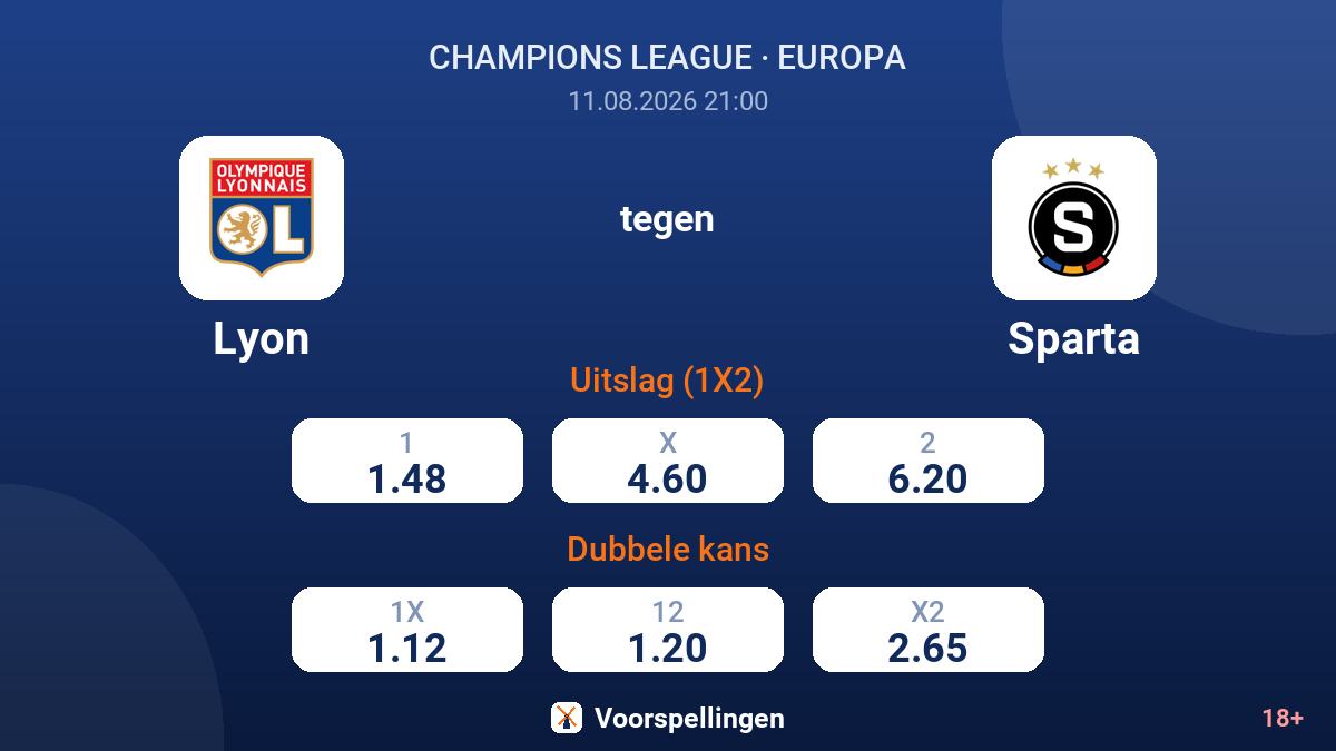 Lyon - Sparta — quoteringen