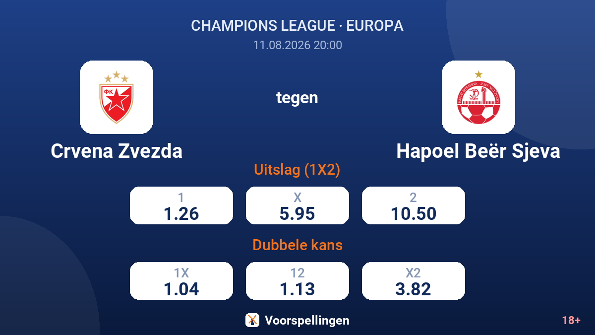 Crvena Zvezda - Hapoel Beër Sjeva — quoteringen