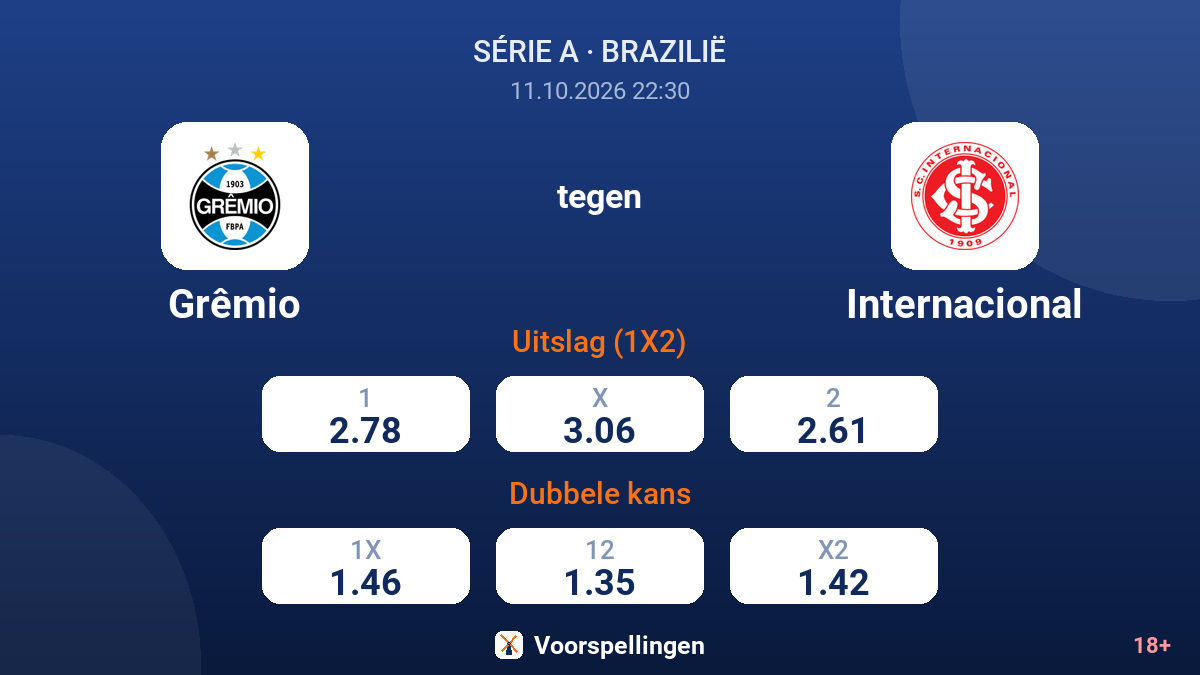 Grêmio - Internacional — quoteringen