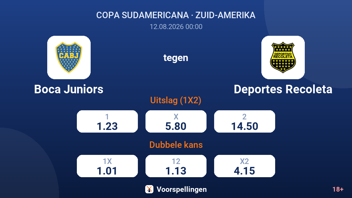 Boca Juniors - Deportes Recoleta — quoteringen