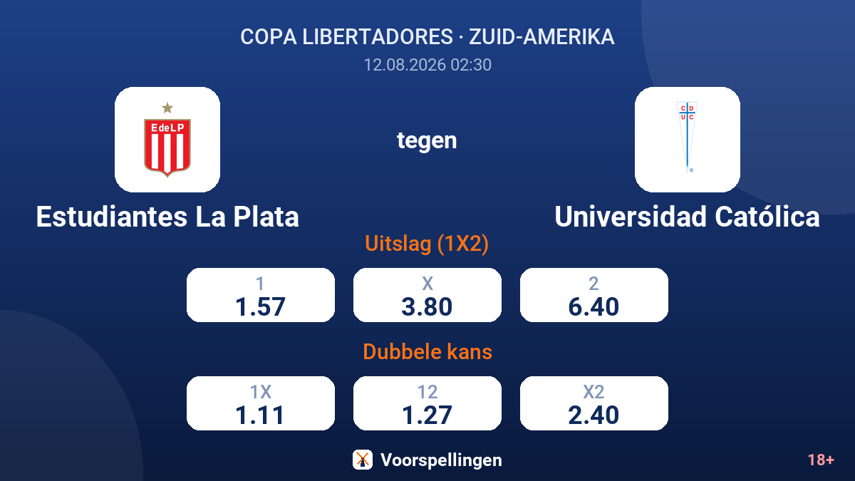 Estudiantes La Plata - Universidad Católica — quoteringen