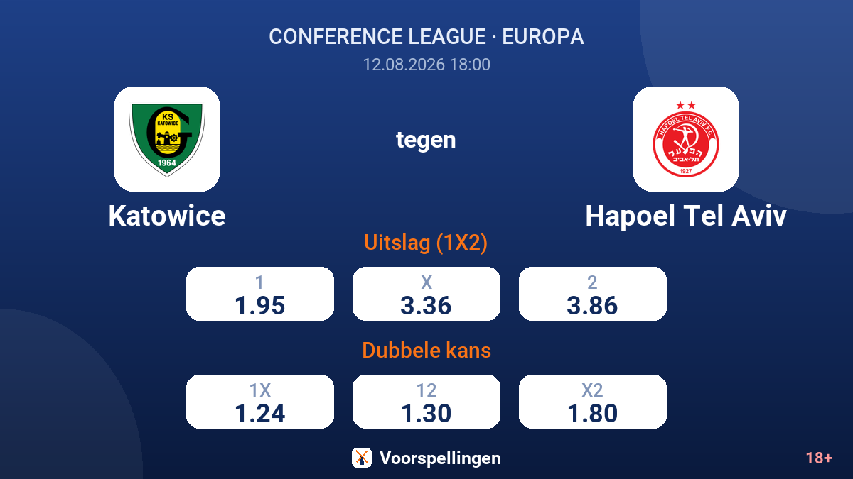 Katowice - Hapoel Tel Aviv — quoteringen