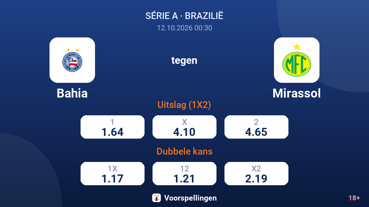 Bahia - Mirassol — quoteringen