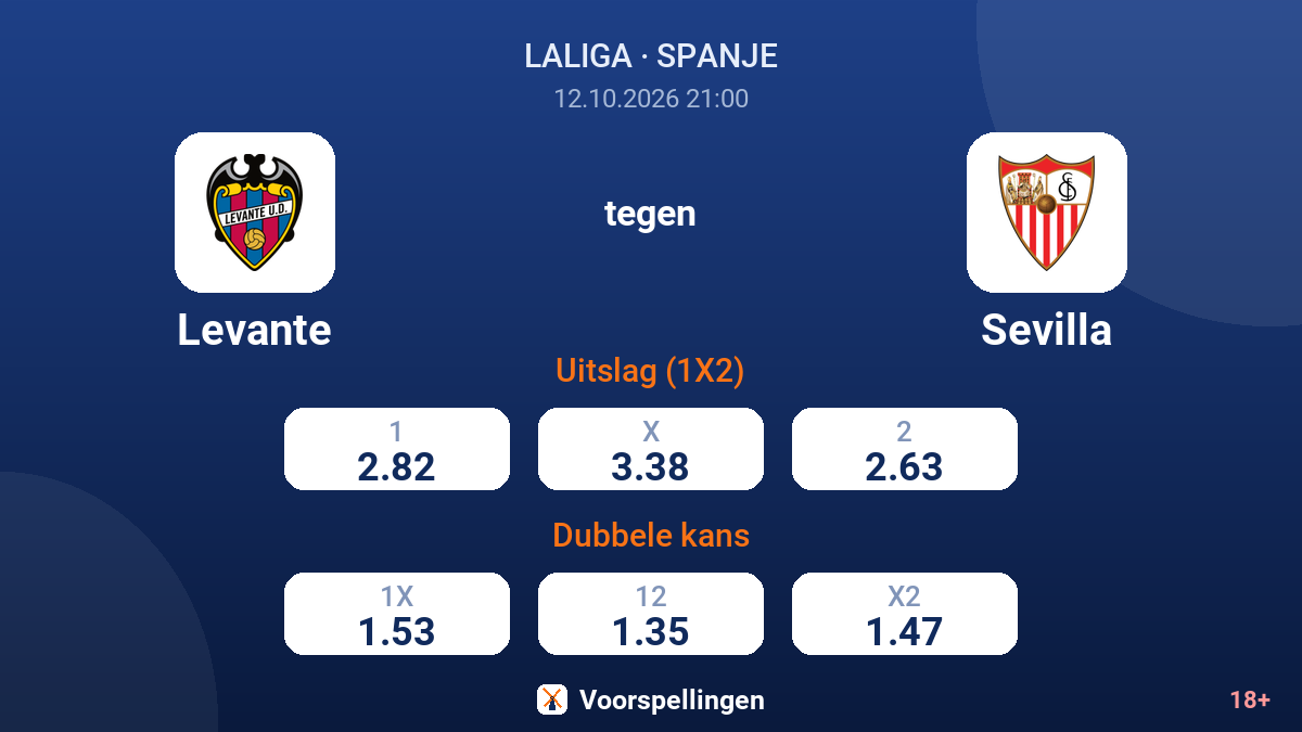 Levante - Sevilla — quoteringen