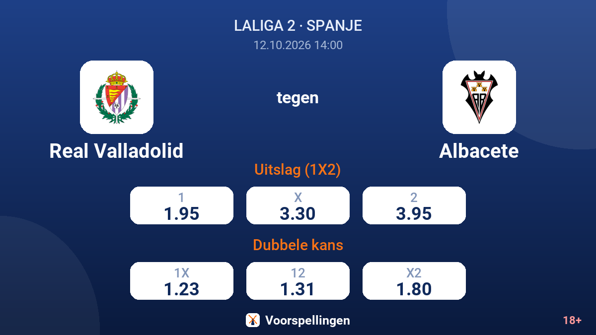Real Valladolid - Albacete — quoteringen