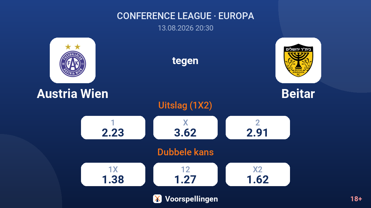 Austria Wien - Beitar — quoteringen