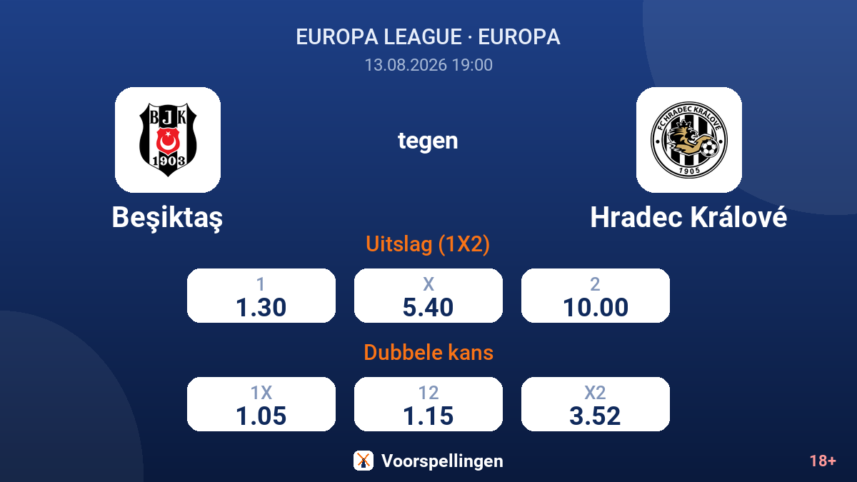 Beşiktaş - Hradec Králové — quoteringen