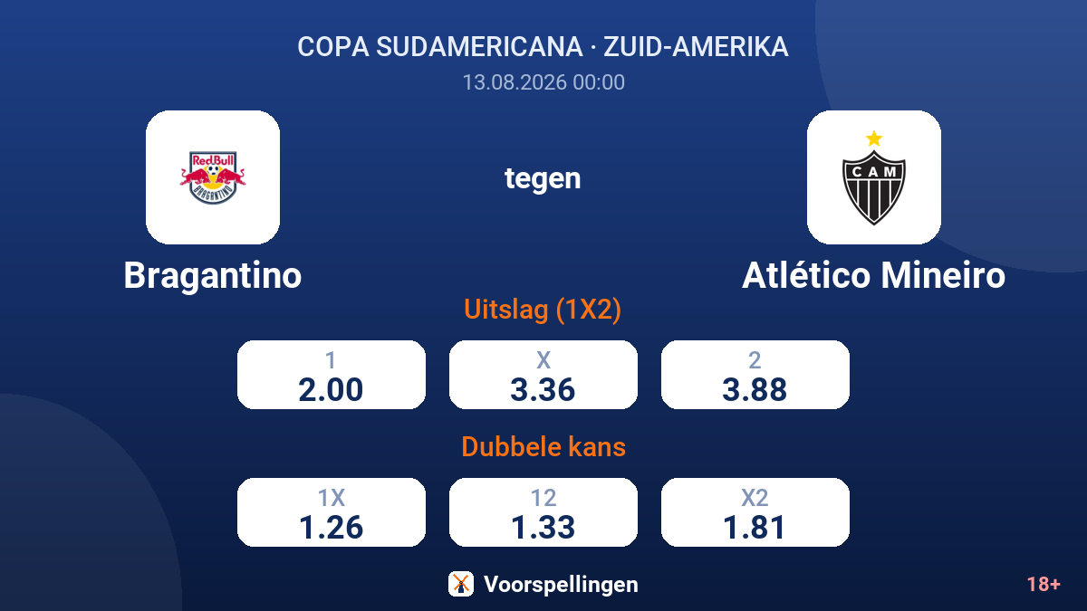 Bragantino - Atlético Mineiro — quoteringen