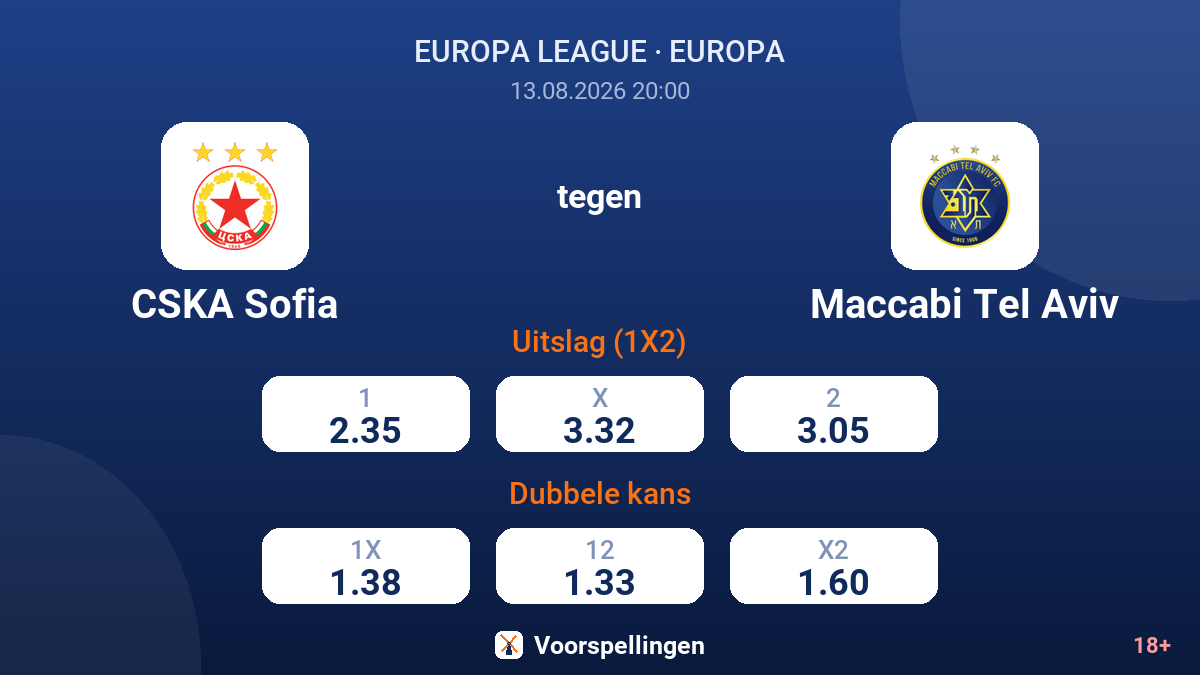 CSKA Sofia - Maccabi Tel Aviv — quoteringen