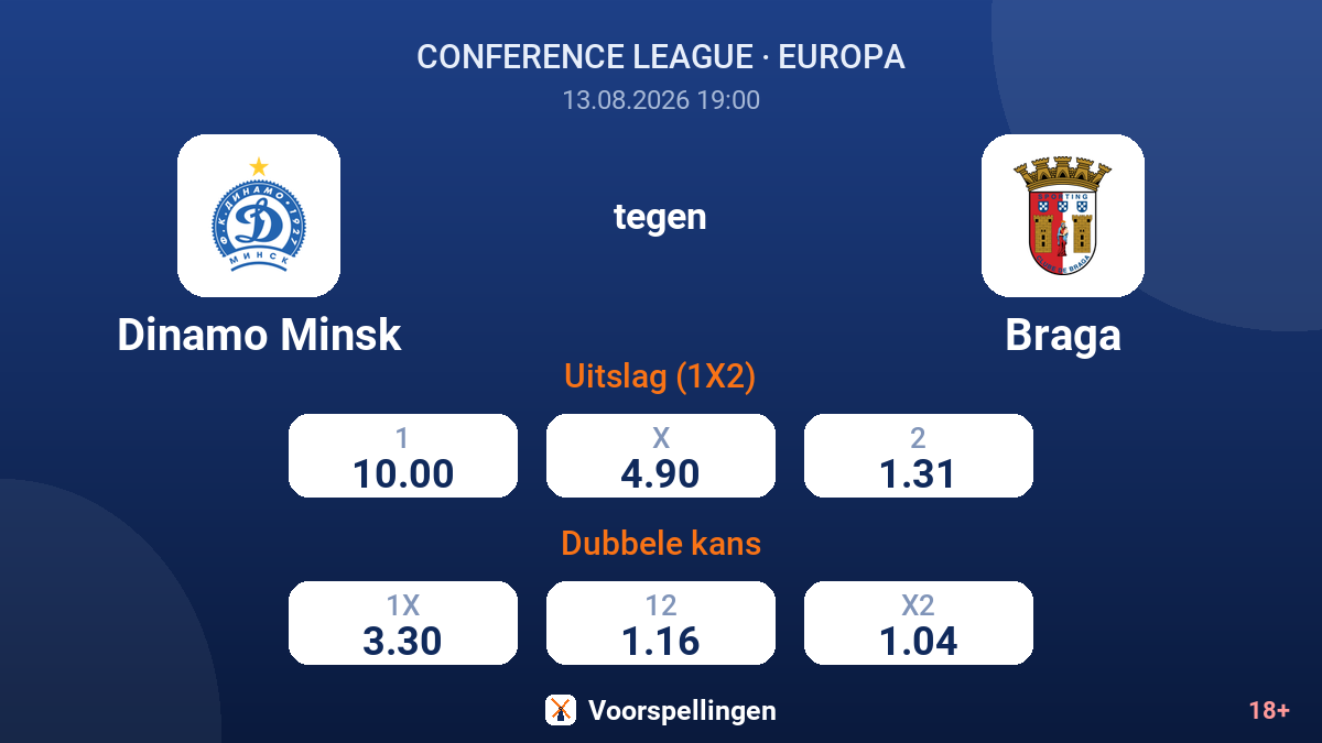 Dinamo Minsk - Braga — quoteringen