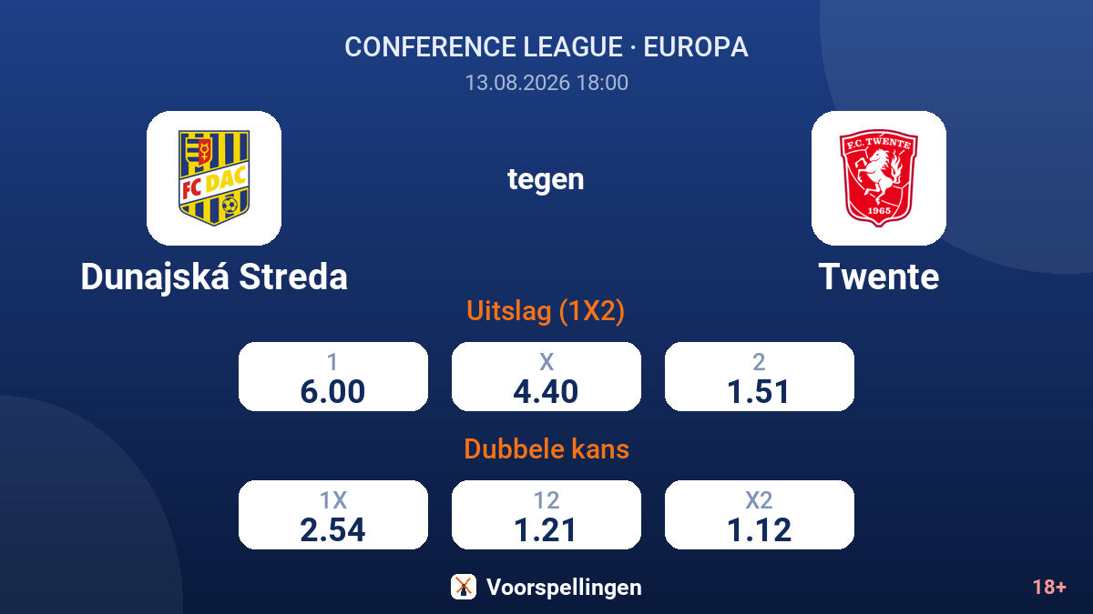 Dunajská Streda - Twente — quoteringen