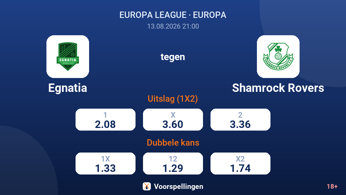 Egnatia - Shamrock Rovers — quoteringen