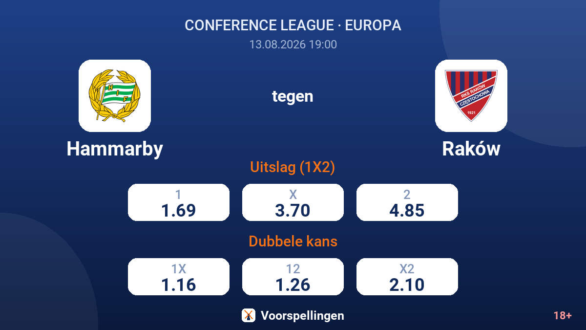 Hammarby - Raków — quoteringen