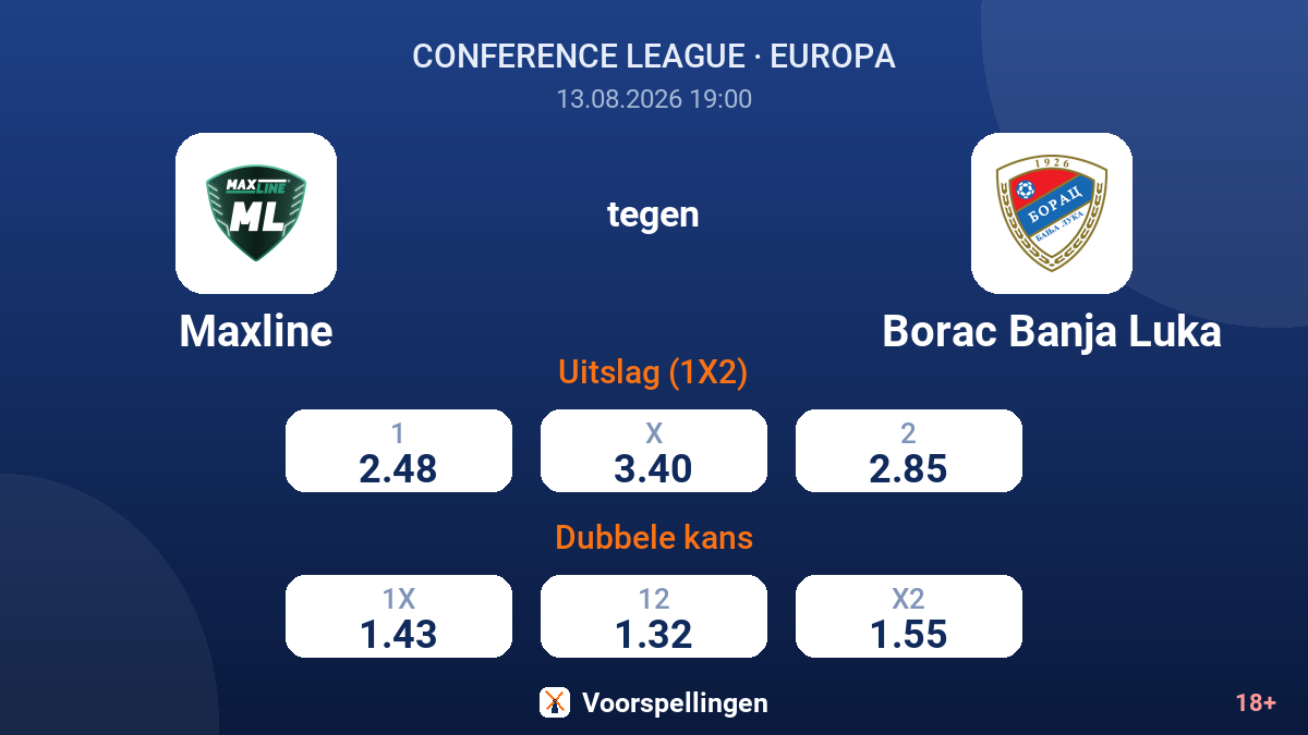 Maxline - Borac Banja Luka — quoteringen