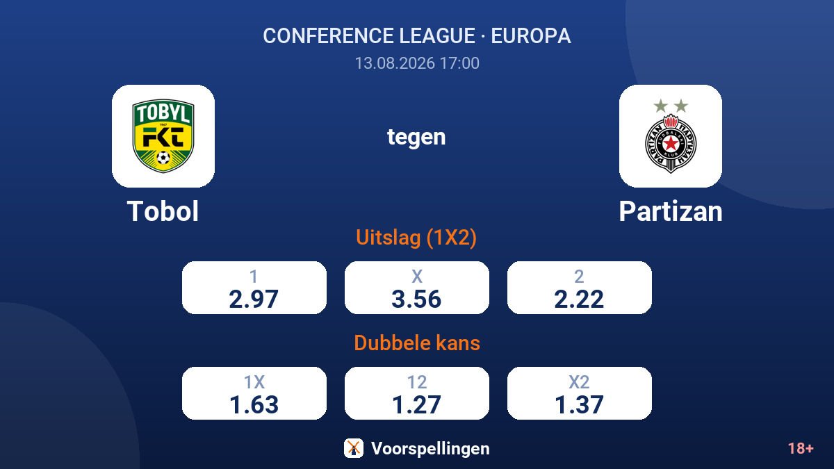Tobol - Partizan — quoteringen
