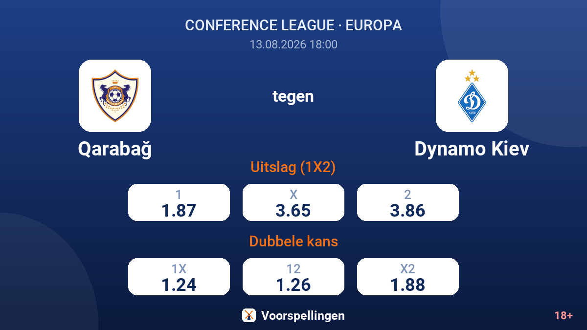 Qarabağ - Dynamo Kiev — quoteringen