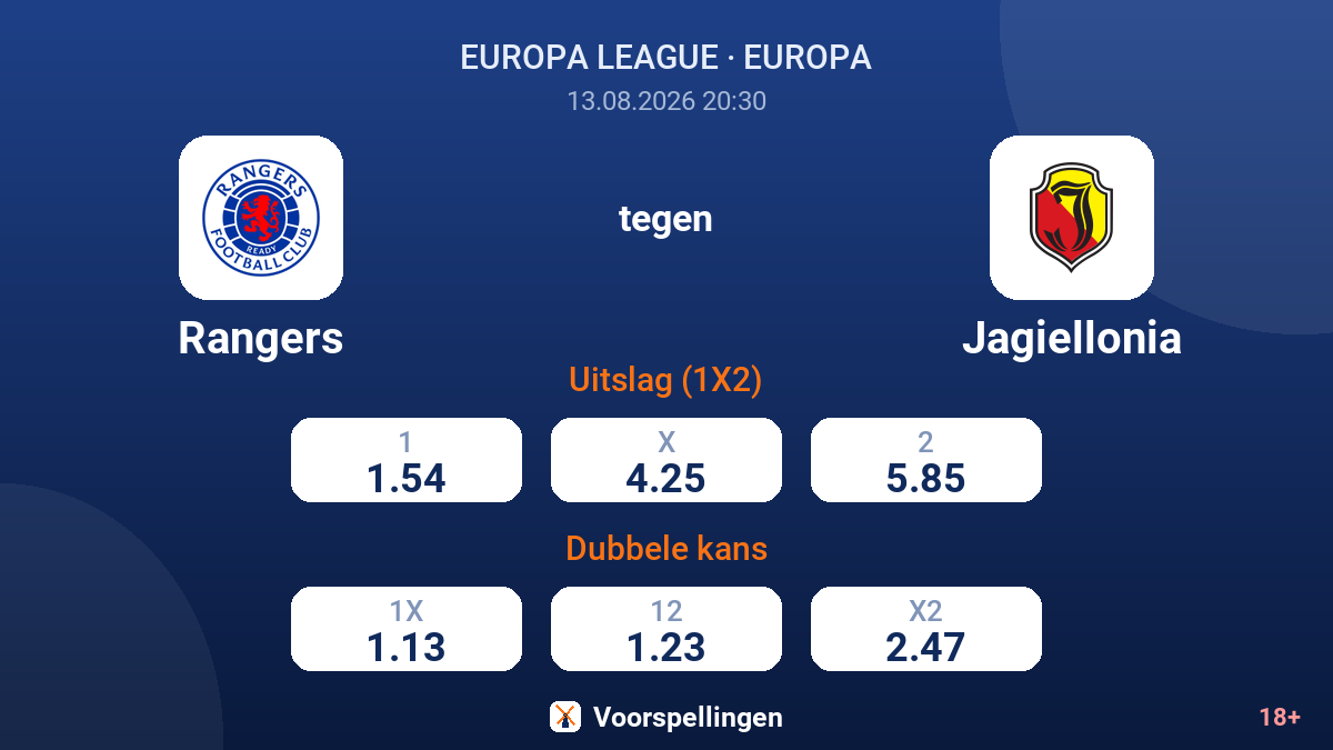 Rangers - Jagiellonia — quoteringen