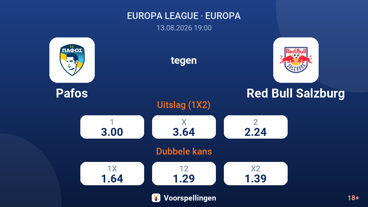 Pafos - Red Bull Salzburg — quoteringen