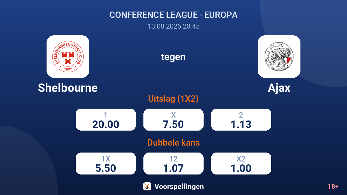 Shelbourne - Ajax — quoteringen