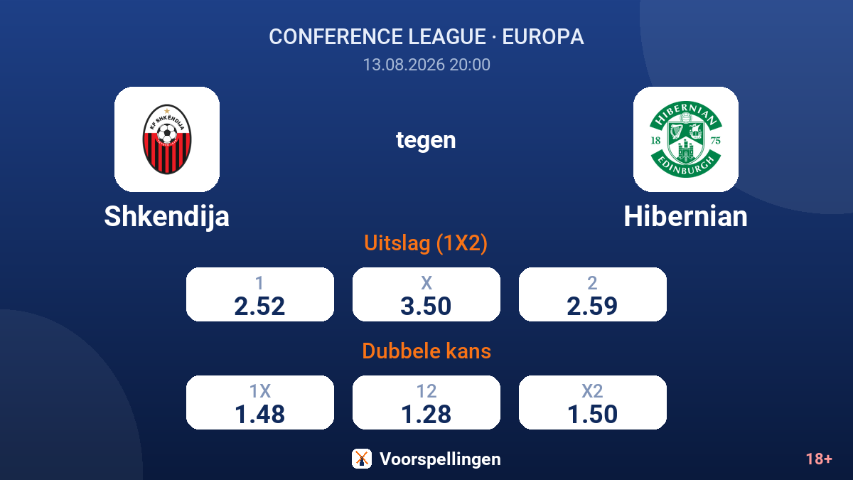 Shkendija - Hibernian — quoteringen