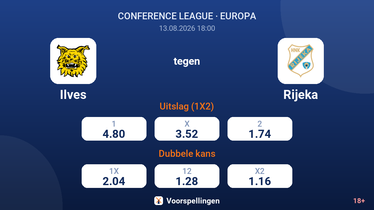 Ilves - Rijeka — quoteringen