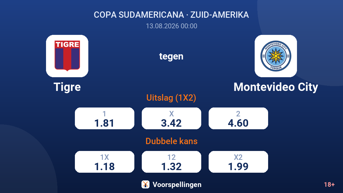 Tigre - Montevideo City — quoteringen
