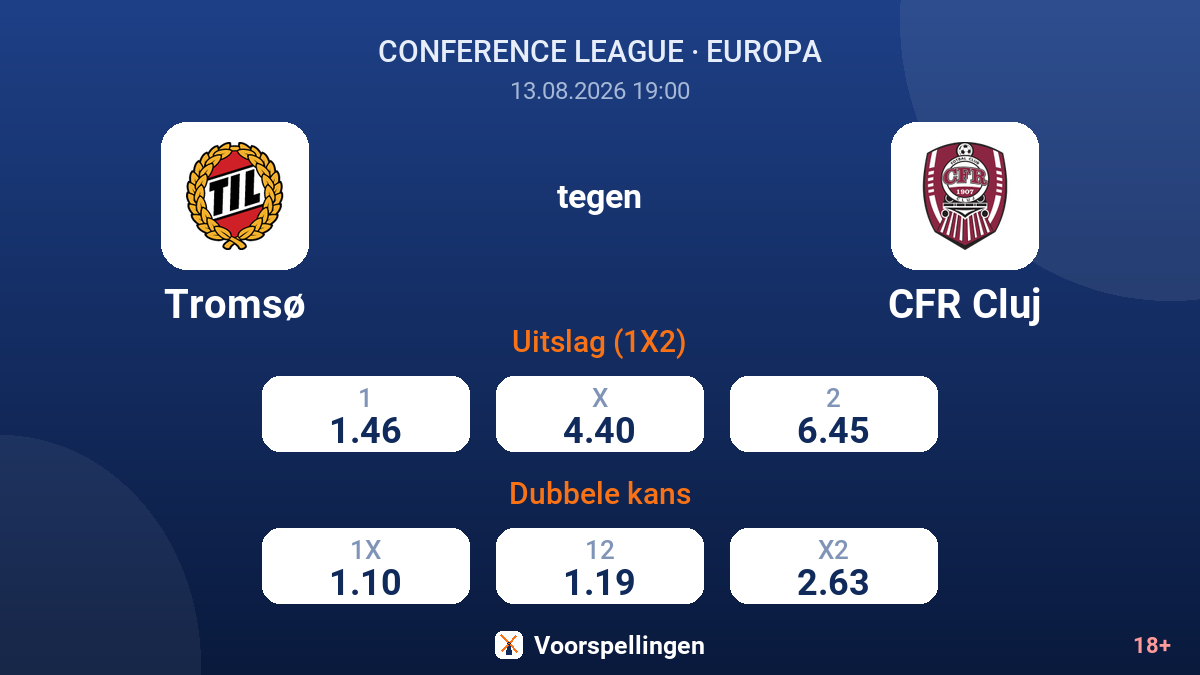 Tromsø - CFR Cluj — quoteringen