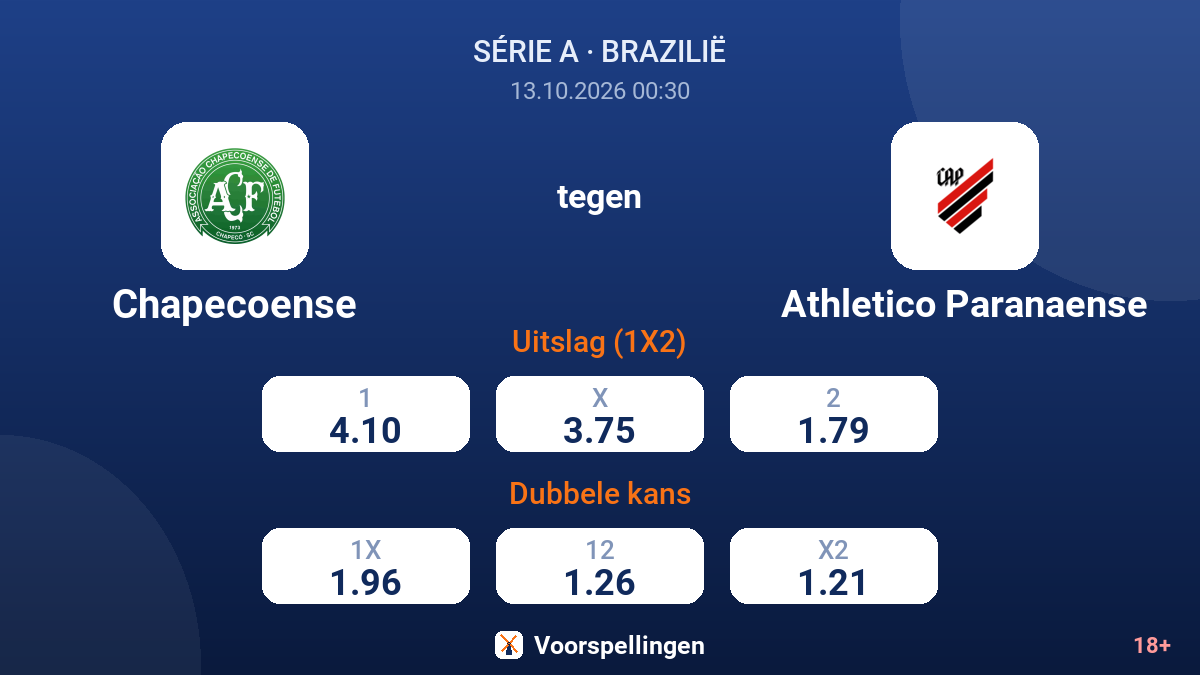 Chapecoense - Athletico Paranaense — quoteringen