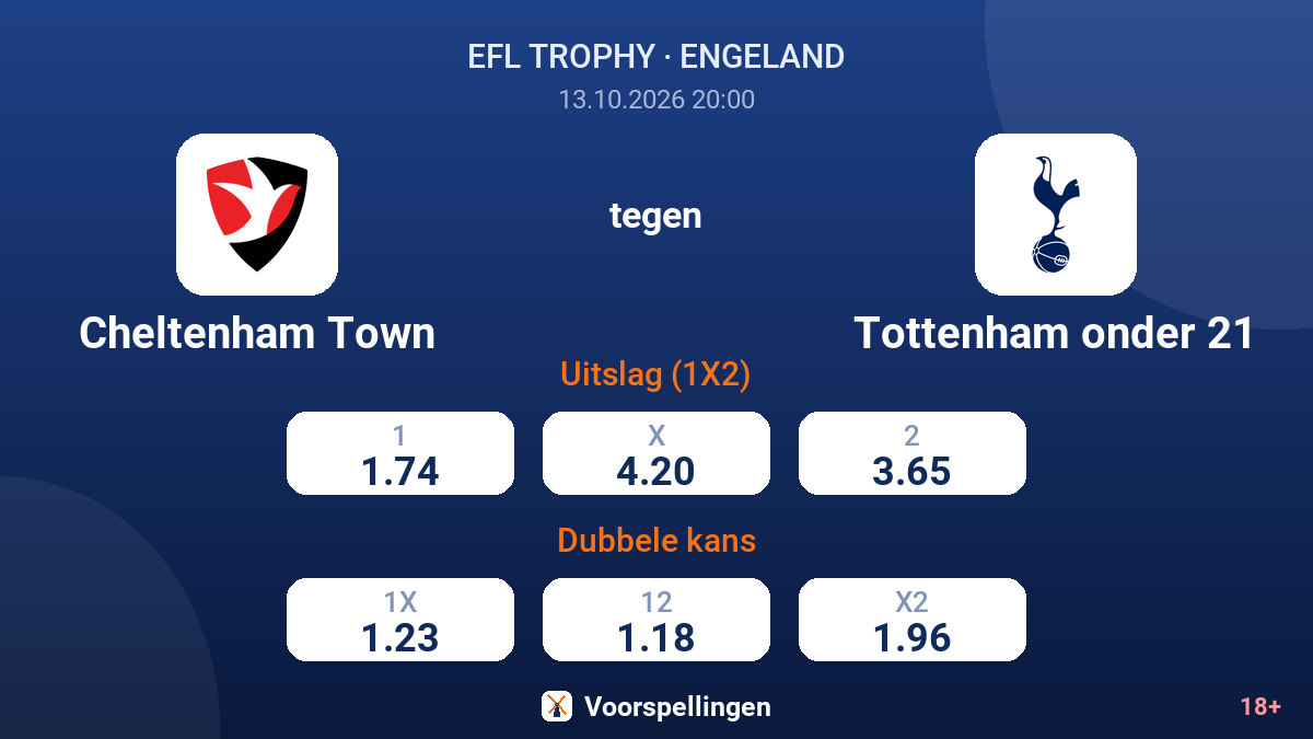 Cheltenham Town - Tottenham onder 21 — quoteringen