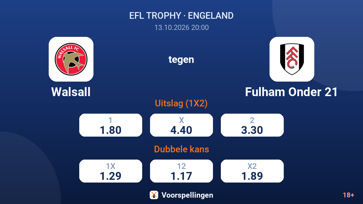 Walsall - Fulham Onder 21 — quoteringen