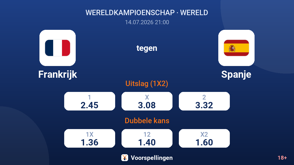 Frankrijk tegen Spanje — quoteringen