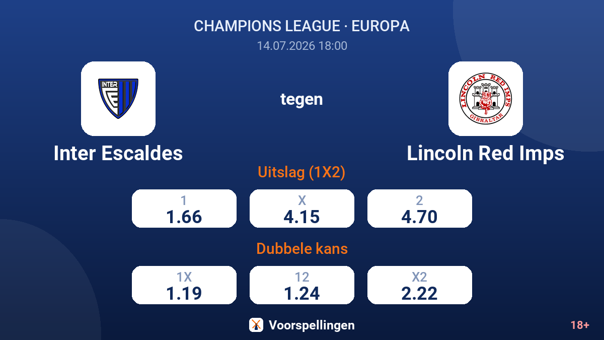 Inter Escaldes tegen Lincoln Red Imps — quoteringen