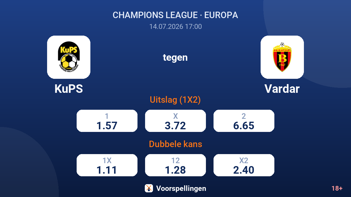 KuPS tegen Vardar — quoteringen