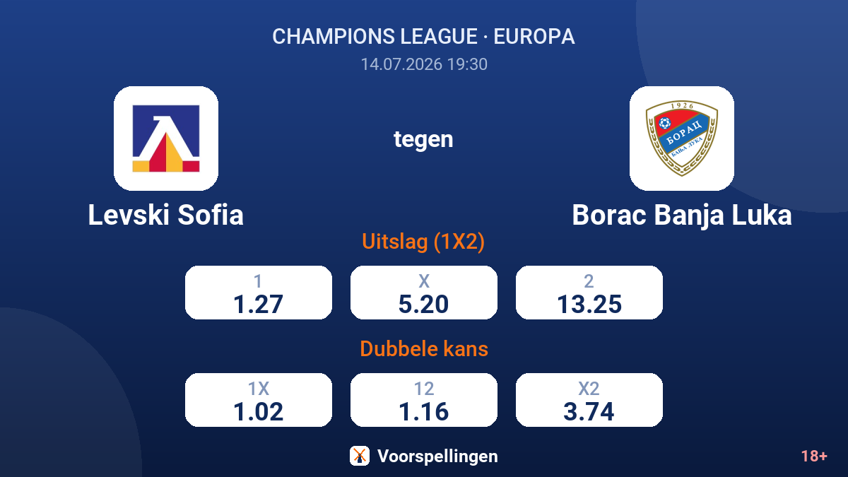Levski Sofia tegen Borac Banja Luka — quoteringen