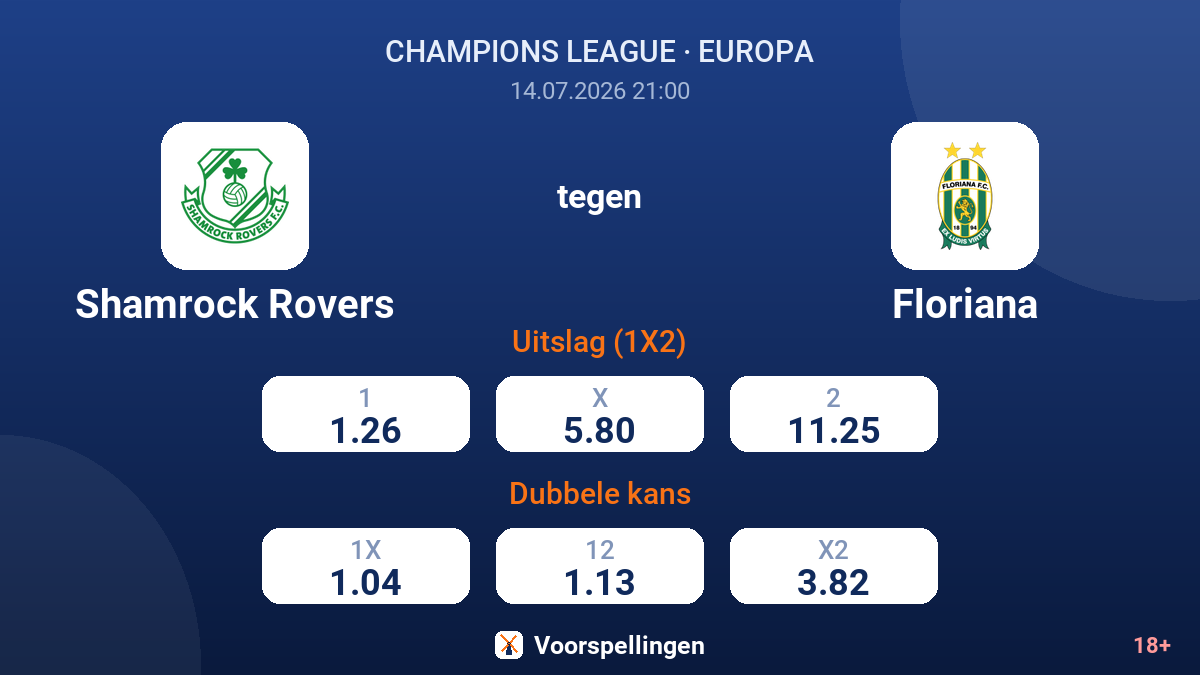 Shamrock Rovers tegen Floriana — quoteringen