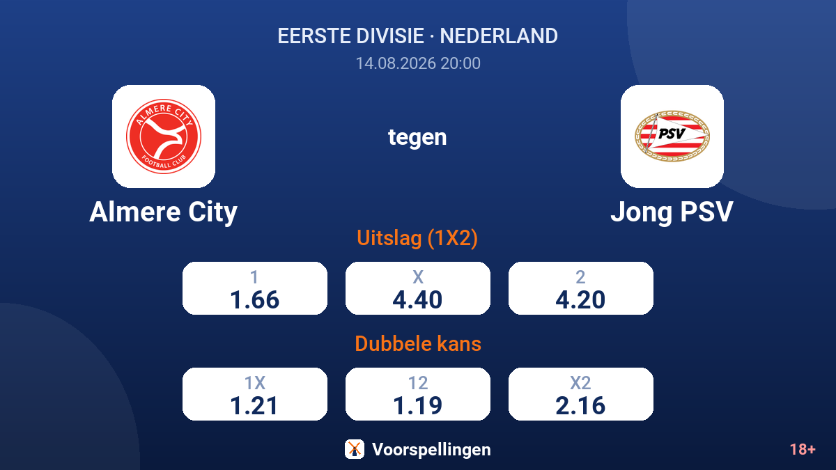 Almere City - Jong PSV — quoteringen