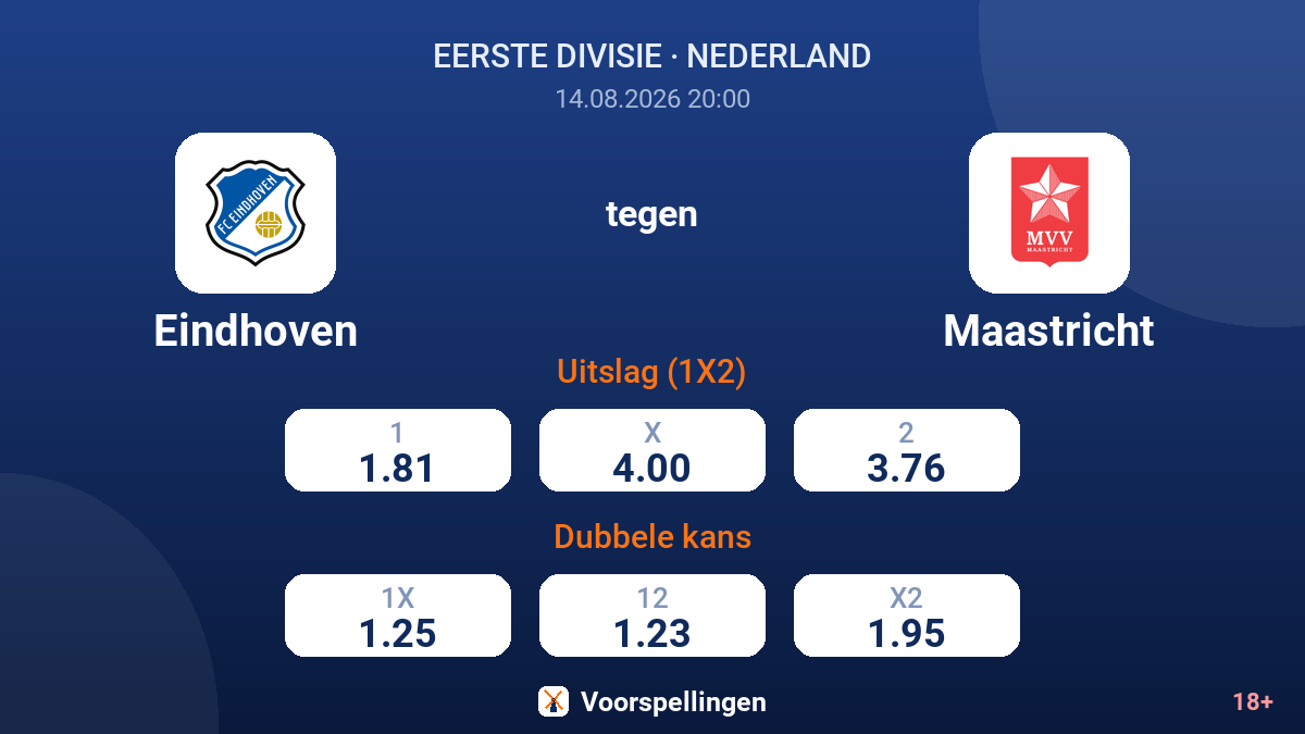 Eindhoven - Maastricht — quoteringen