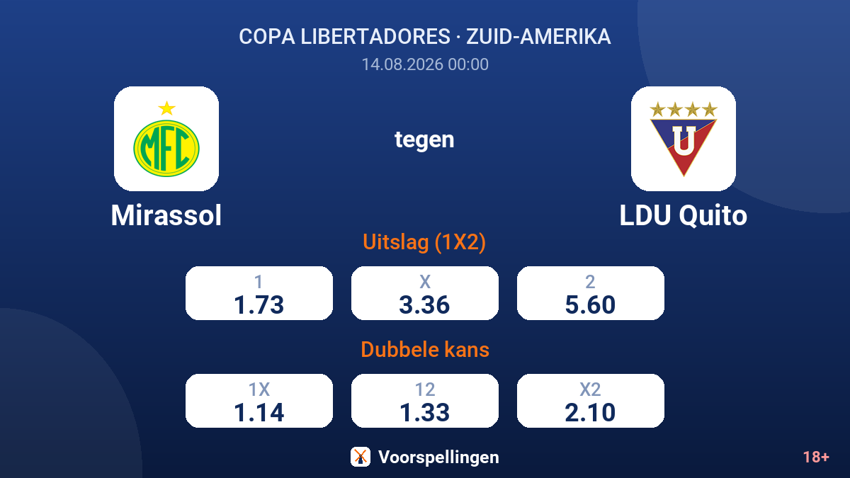 Mirassol - LDU Quito — quoteringen