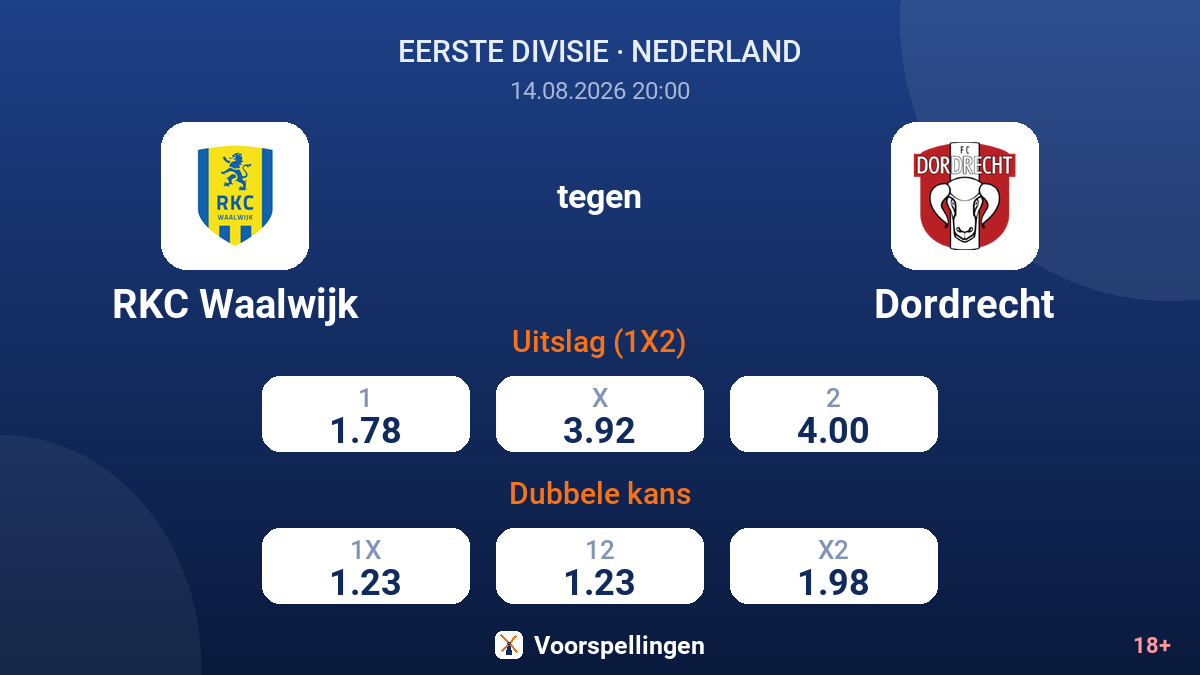 RKC Waalwijk - Dordrecht — quoteringen